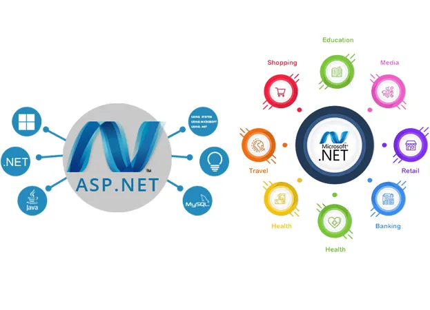 ASP.NET Development: Why Enterprises Still Rely on the .NET Stack